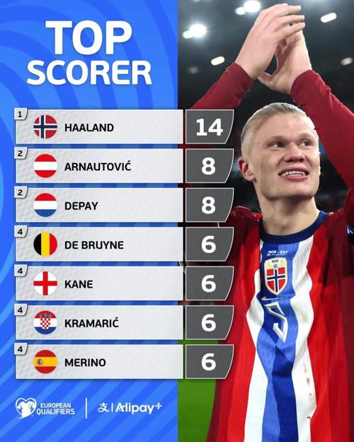 一胜难求！这支拥有意甲金靴英超金手套的球队，如今彻底沦为垫底（曾拥意甲金靴与英超金手套的球队，如今难求一胜沦为垫底）